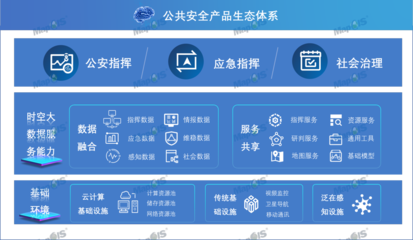 以智求治 MapGIS構(gòu)建公共安全治理新模式